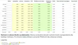 Koszty uzyskania przychodu: Jak zwiększyć pensję netto?