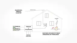 Jakie budynki wymagają uzgodnienia ppoż? Sprawdź, czy twój obiekt to dotyczy