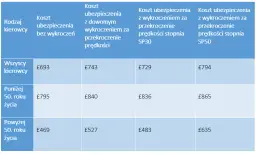 Ile jest mandatu za przekroczenie prędkości? Sprawdź, ile zapłacisz!