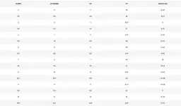 3.5 jaki to rozmiar buta? Przelicznik UK, US na EU i CM