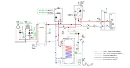 Cena hybrydowej pompy ciepła - Ogrzewanie gazem i pompa ciepła