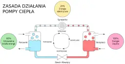 Pompa ciepła: Czym jest, jak działa i czy warto? Poradnik
