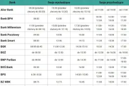 Sesje przychodzące i przelewy Getin Bank - Księgowanie i przelewy