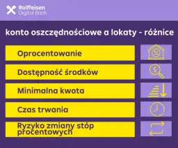 Lokata czy konto oszczędnościowe? Gdzie zarobisz najwięcej?