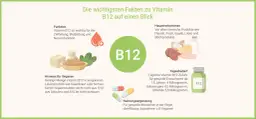 Ratiopharm Vitamin B12: Vorteile, Dosierung und wichtige Hinweise