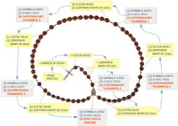 Jaką litanię w październiku warto odmawiać dla Maryi?