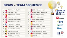Kto startuje w pucharze gordona bennetta? Zaskakujące drużyny 2025