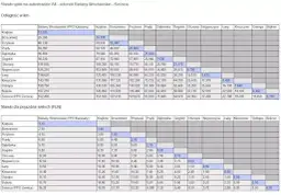 Ile kosztuje przejazd autostradą A4? Sprawdź opłaty i trasy