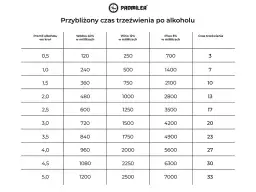Jedno piwo: ile czasu do bezpiecznej jazdy? Sprawdź!