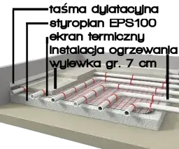 Wylewka anhydrytowa jaka grubość - uniknij błędów i oszczędzaj na ogrzewaniu