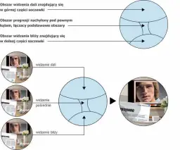 Czym jest addycja soczewki i jak poprawia widzenie przy prezbiopii?