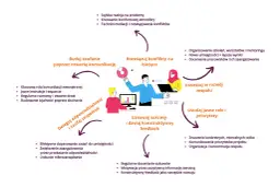 Motywacja: Zrozum, co Cię napędza i osiągaj więcej!