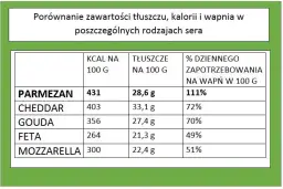 Czy parmezan jest zdrowy? Odkryj korzyści i ryzyka jego spożycia