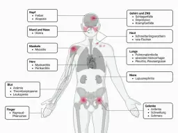 Lupus Symptome: Erkennen Sie die alarmierenden Anzeichen rechtzeitig