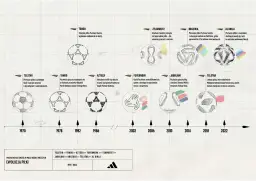Kto wygrywał mundial? Pełna lista mistrzów świata od 1930 roku