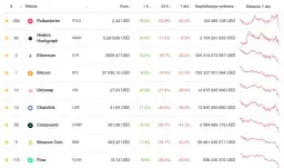 Czy opłaca się inwestować w kryptowaluty? Zrozum ryzyko i zyski