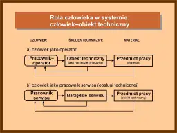 Pracownik techniczny czym się zajmuje i dlaczego jest niezbędny w firmie
