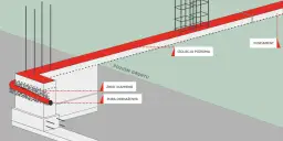 Jakie zbrojenie na fundament: kluczowe informacje dla solidnej budowy