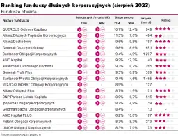 Ranking bezpiecznych funduszy inwestycyjnych: 5 najlepszych opcji