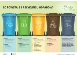 Gdzie wyrzucić materiał? Uniknij błędów i segreguj tekstylia!