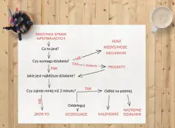 GTD: Skuteczna metoda zarządzania czasem i zwiększania produktywności