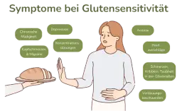 Symptome Glutenunverträglichkeit: So erkennen Sie versteckte Anzeichen