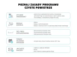 Czyste powietrze na co dofinansowanie - poznaj dostępne opcje i korzyści