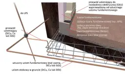 Uziemienie ile metrów? Poznaj kluczowe głębokości dla instalacji