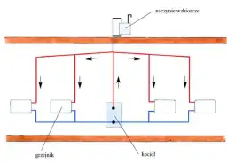 Jak działa centralne ogrzewanie w bloku i co warto wiedzieć?