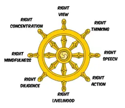 Zasady Buddyzmu: Cztery Szlachetne Prawdy i Ośmioraka Ścieżka