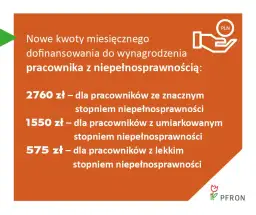 PFRON: Ile czasu na wypłatę dofinansowania? Sprawdź terminy
