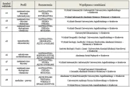 Jakie liceum na prawnika? Wybierz profil i przedmioty z głową!