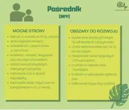 Jakim typem osobowości jesteś? Poznaj siebie i swoje mocne strony