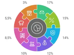 Stawka ryczałtu dla biura rachunkowego: 8,5% czy 15%? Uniknij pułapek!