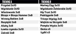 Trening FBW: Co to? Jak zacząć? Twój plan na masę i siłę