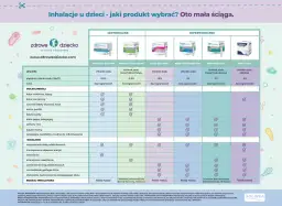 Katar u dziecka? Bezpieczne inhalacje: Co i jak stosować?