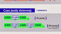 Jakie kary za przekroczenie czasu pracy kierowcy mogą cię zrujnować?