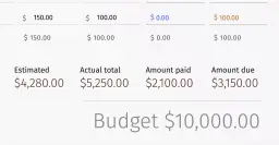 Szacowany koszt wesela to $4,280.00, a całkowity rachunek wyniósł $5,250.00. Ile kosztuje bus na wesele?
