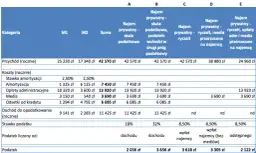 Jak rozliczać podatek od wynajmu mieszkania i uniknąć kar skarbowych