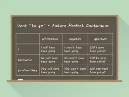 Tabela czasownika "to go" w czasie Future Perfect Continuous. Pokazuje, jak tworzyć zdania twierdzące, przeczące i pytające. Wszyscy będą już gdzieś jechać.