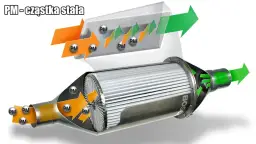 Częste wypalanie DPF co 100 km - przyczyny i skutki problemu