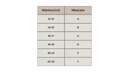 80 pod biustem: Jak dobrać rozmiar miseczki i uniknąć błędów?