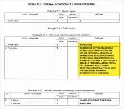 Ustawa o przekształceniu prawa użytkowania wieczystego – co musisz wiedzieć