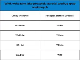 Od kiedy jest się seniorem w Polsce? Poznaj wiek i zniżki!