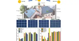 Innowacyjny sposób Koreanczyków na problem z zacienieniem paneli fotowoltaicznych