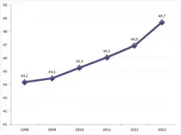 Ile zarabia pielęgniarka po studiach? Zaskakujące fakty o wynagrodzeniu