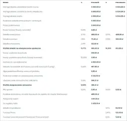 Kto płaci składkę zdrowotną? Pracownik czy pracodawca? Wyjaśniamy!