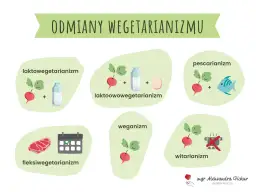 Wegetarianizm: zdrowie czy pułapki? Zbilansuj swoją dietę!