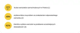 Jak zareklamować warsztat samochodowy i przyciągnąć klientów?