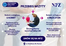 Urolog prywatnie: Ceny, badania, NFZ. Jak wybrać i oszczędzić?